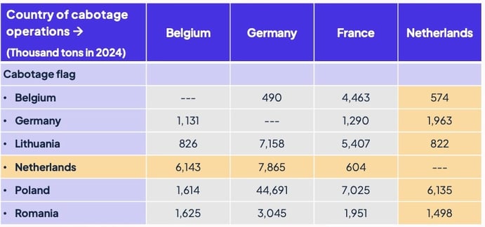 road_operation_cabotage_netherlands