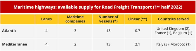 spain_maritime_highways