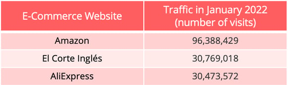 spain_website_traffic