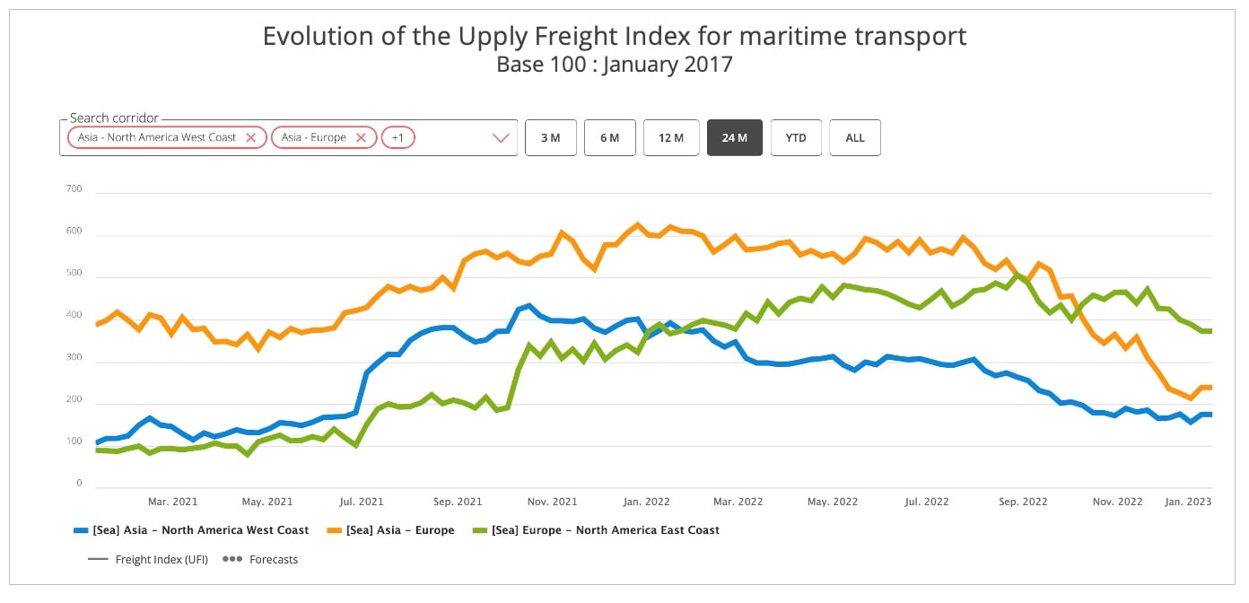 upply_freight_index_ocean_shipping