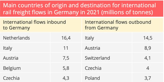 origin_destination_railfreight_germany