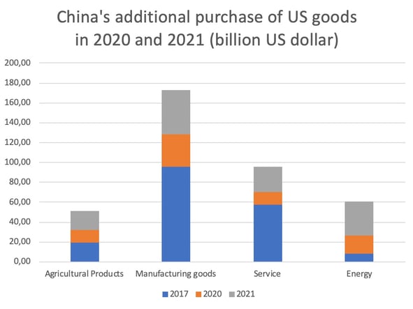 purchase-us-goods-en