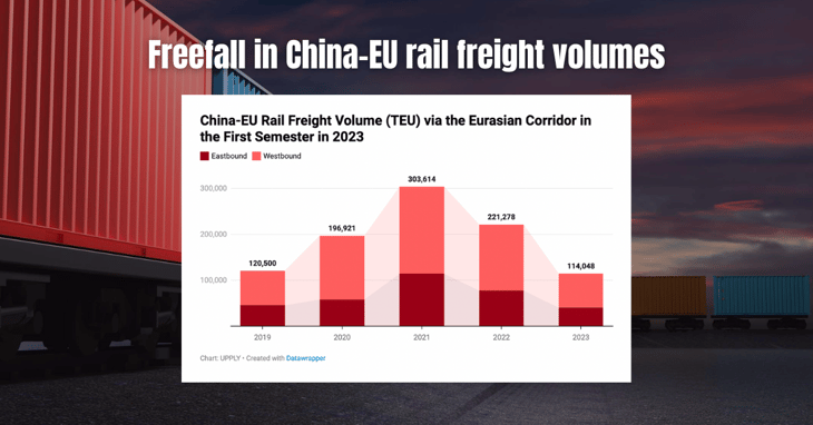 A Snapshot of the China-EU Rail Freight Market in S1 2023