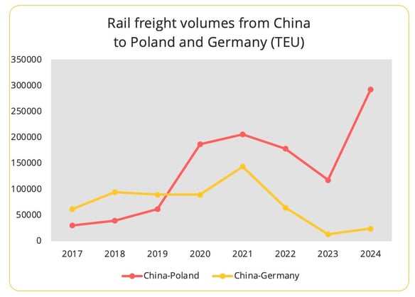 railfreight_china_to_poland_germany