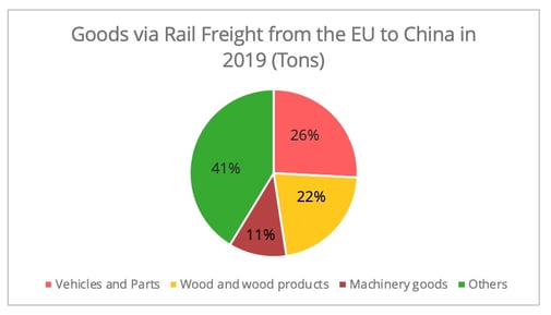 railway-chine-europe-per-goods