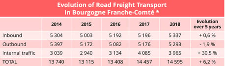 road-freight-bourgogne-franche-comte