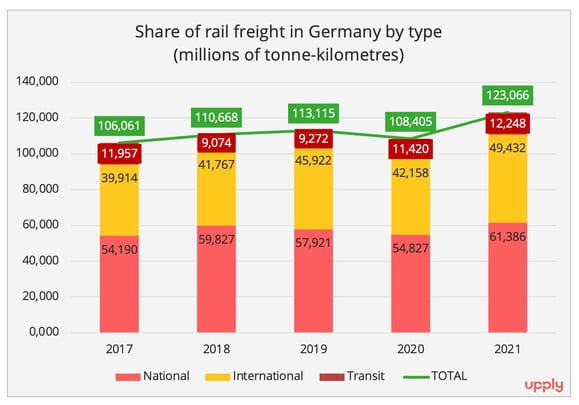 share_rail_freight_germany