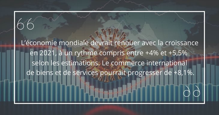 Perspectives économiques : un fort rebond attendu en 2021