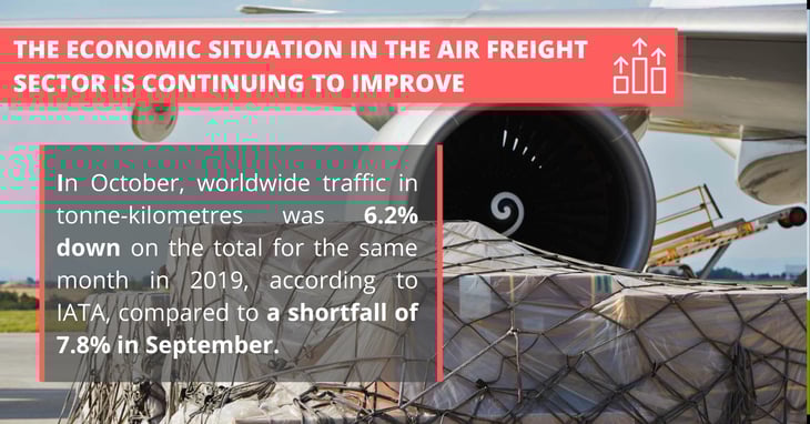 Air freight capacity shortage continues
