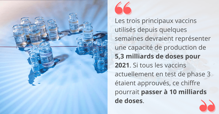 Logistique des vaccins anti-Covid : une complexité particulière