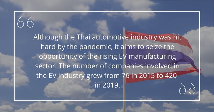 Thailand: An Emerging Regional Manufacturing Hub for electric vehicles