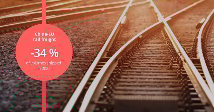 China-EU rail freight: a highly sensitive market