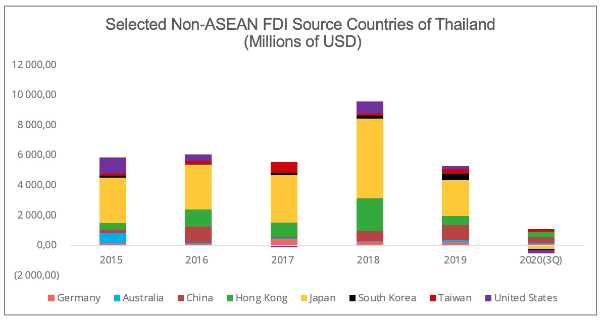 Thailand: An Emerging Regional Manufacturing Hub For Electric Vehicles