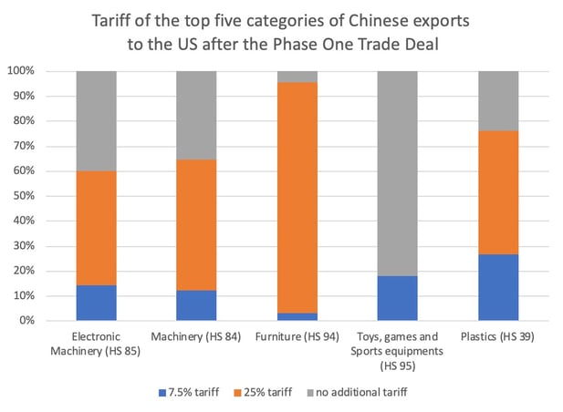 top-5-chinese-exports-en