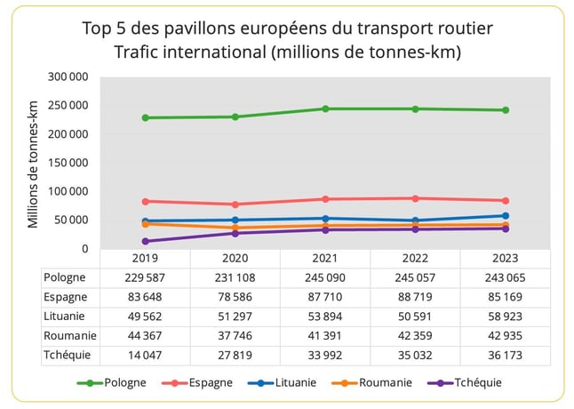 transport_routier-europe_2023_top5_international