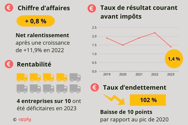 transport_routier_france_chiffres_2023