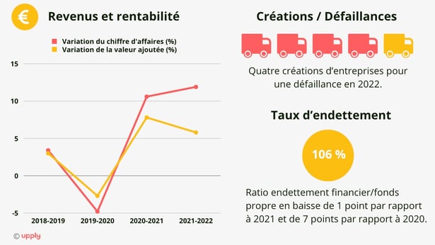 transport_routier_france_finance_2022