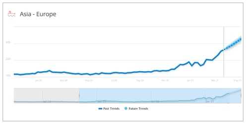 trends_asia_europe