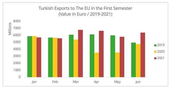 turkish_exports