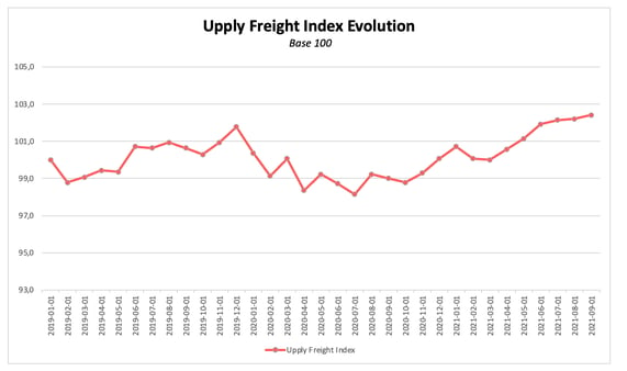 ufi_evolution_september