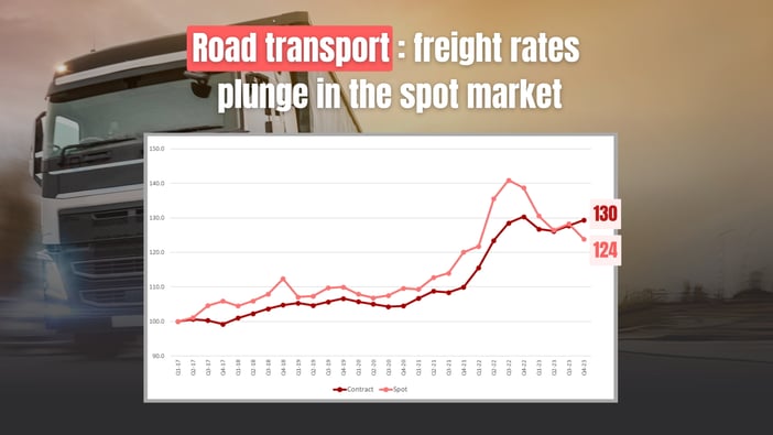 Road transport: freight rates plunge in the spot market