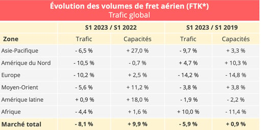 volumes_fret_aerien_S1_2023
