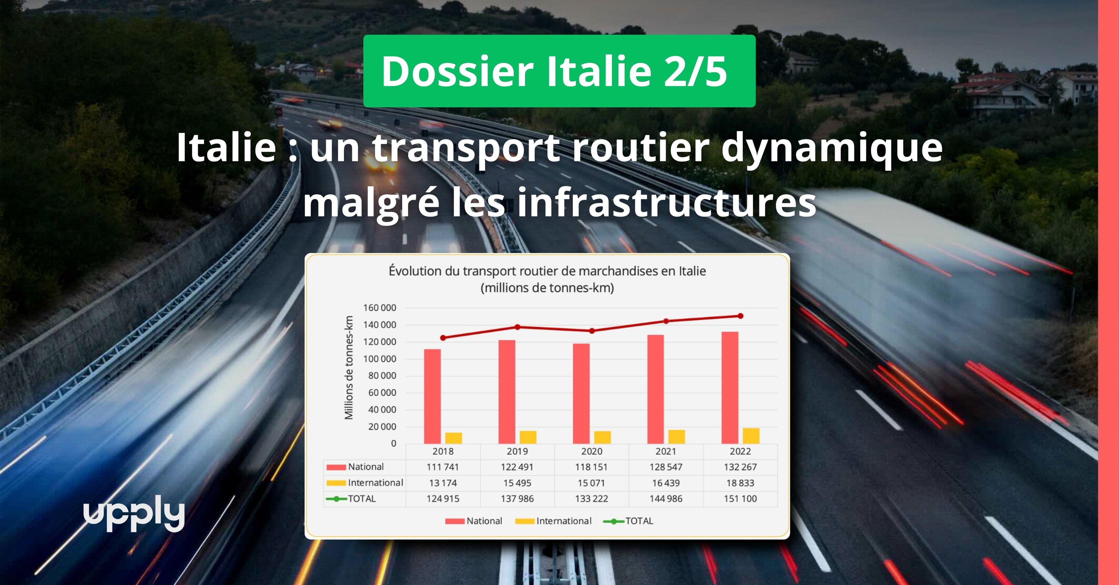 resultat-transport-routier-italie