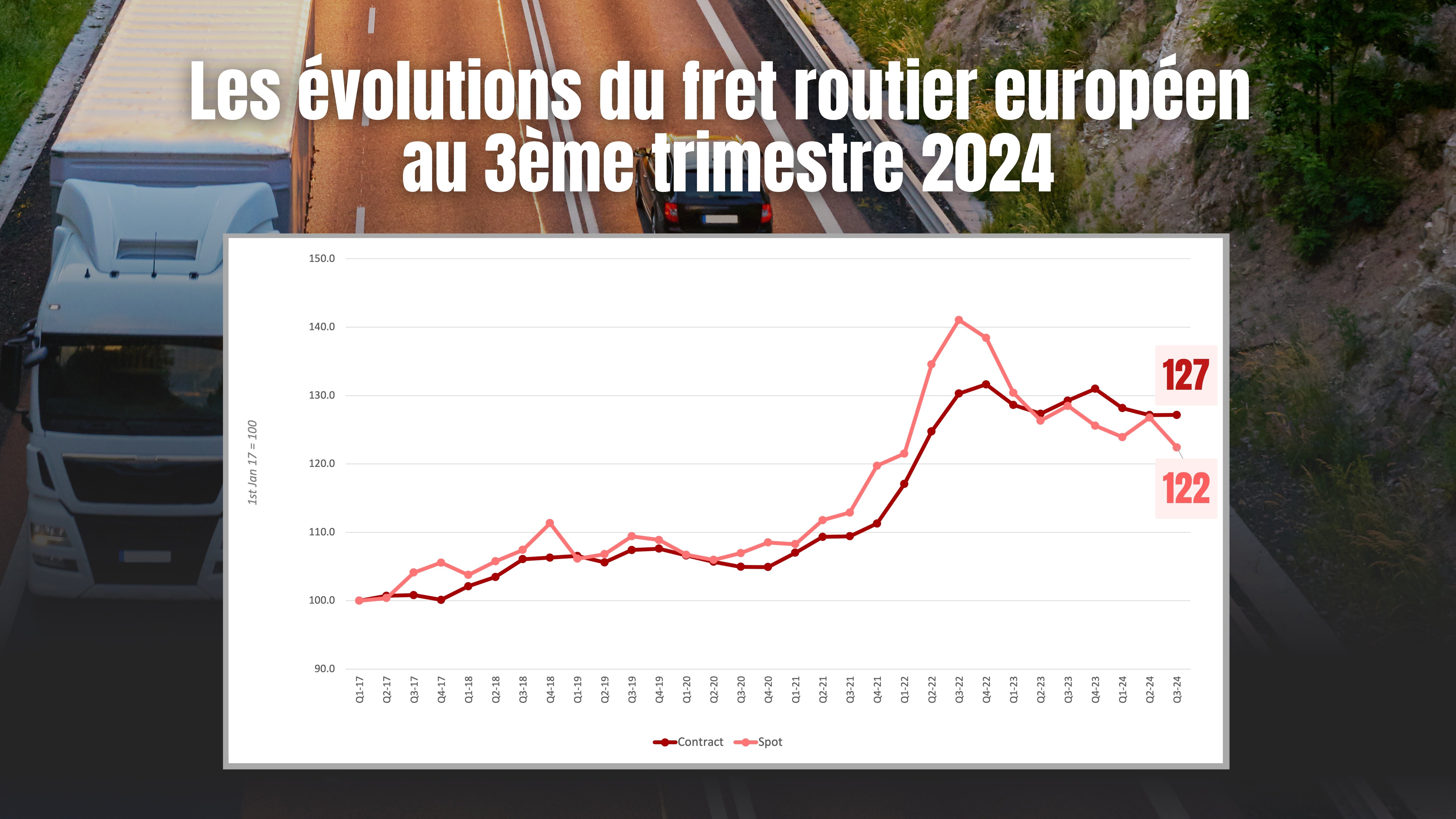 graph-evolutions-transport-routier-T3-2024
