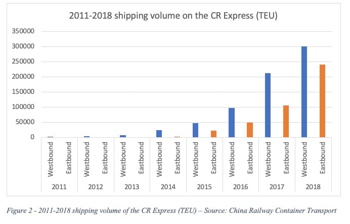 china-europa-railway-shipping-volume