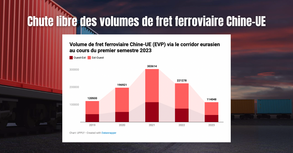 chute-volumes-fret-ferroviaire-chine-europe