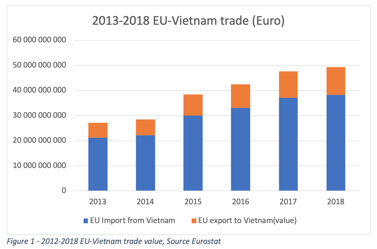 EU_vietnam_Trade