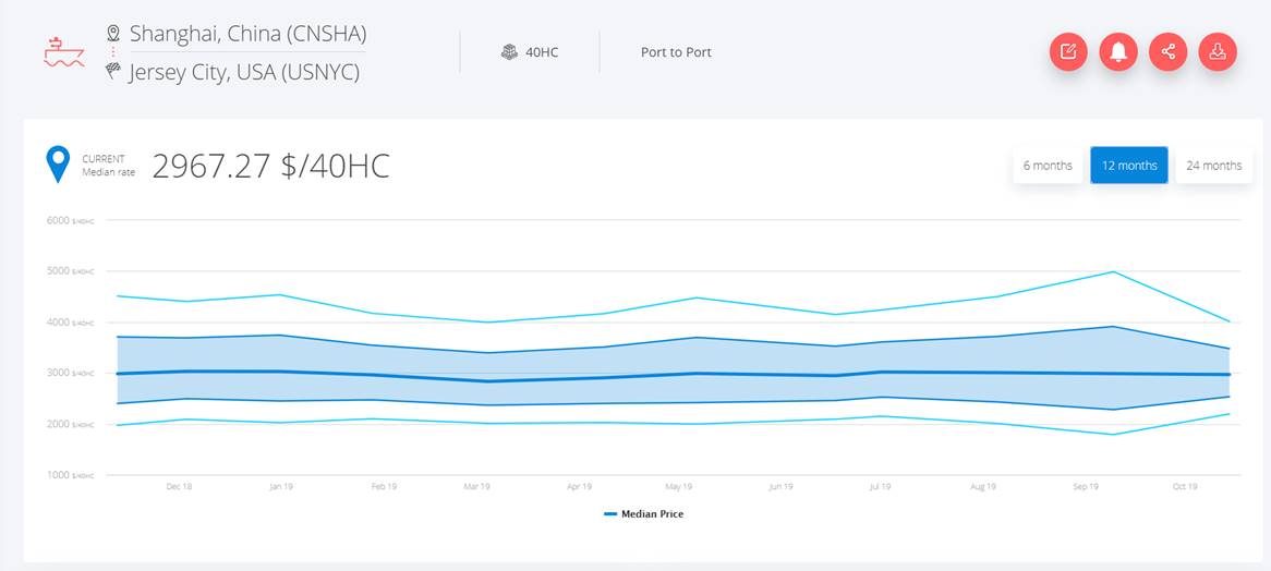 Shanghai-new-york-freight-rates