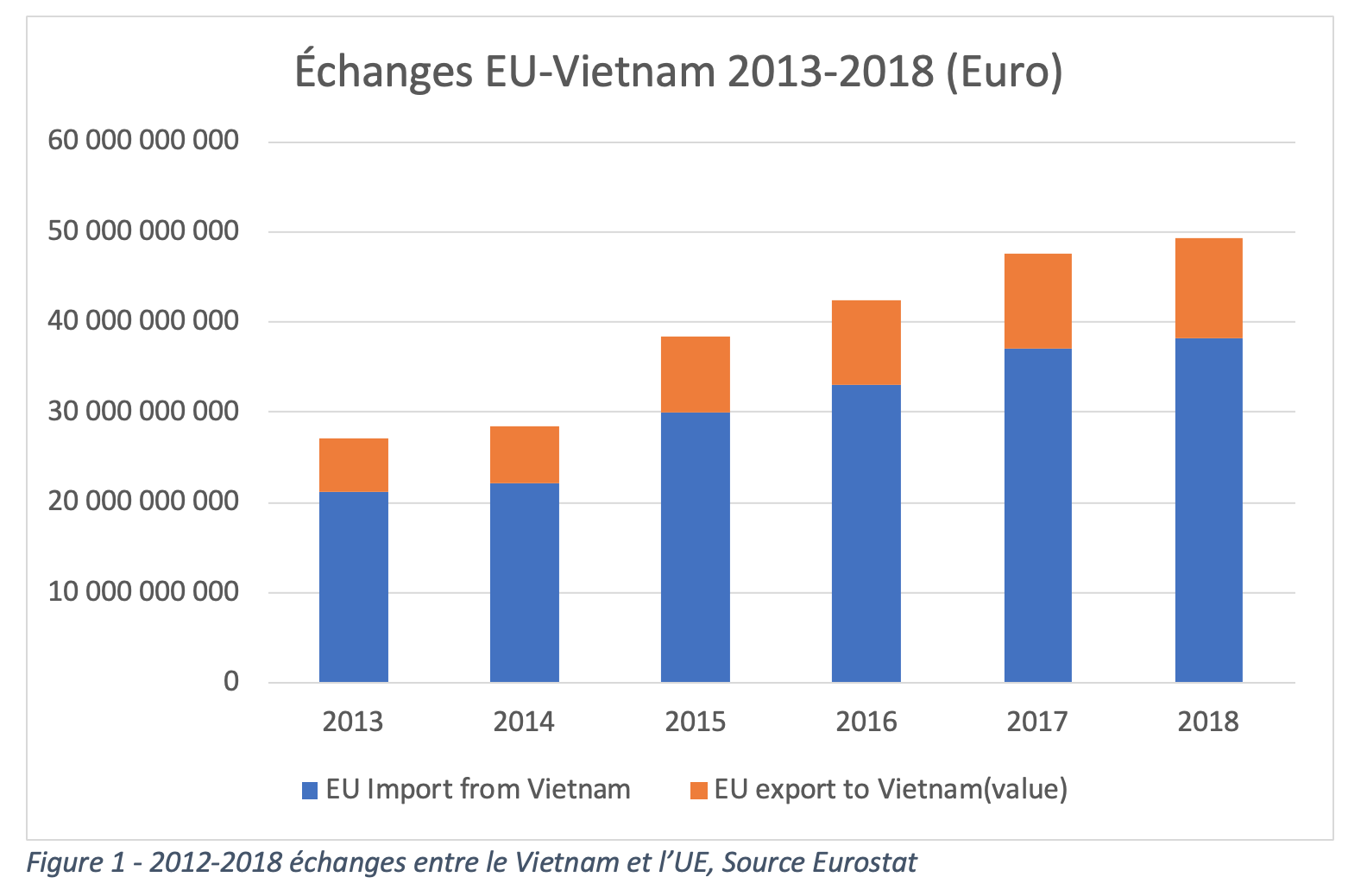 echanges-EU-vietnam