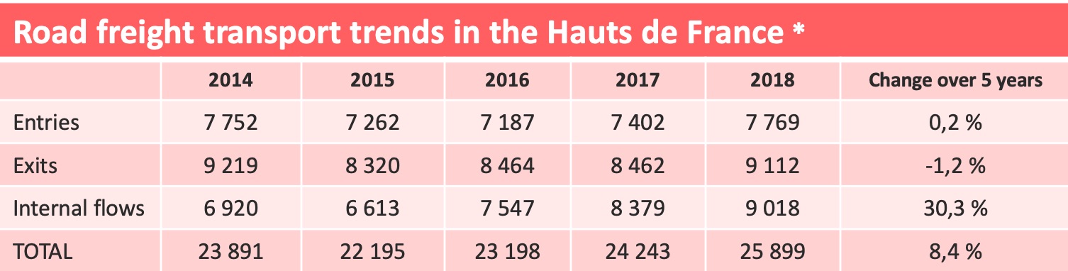 HDF-road-freight