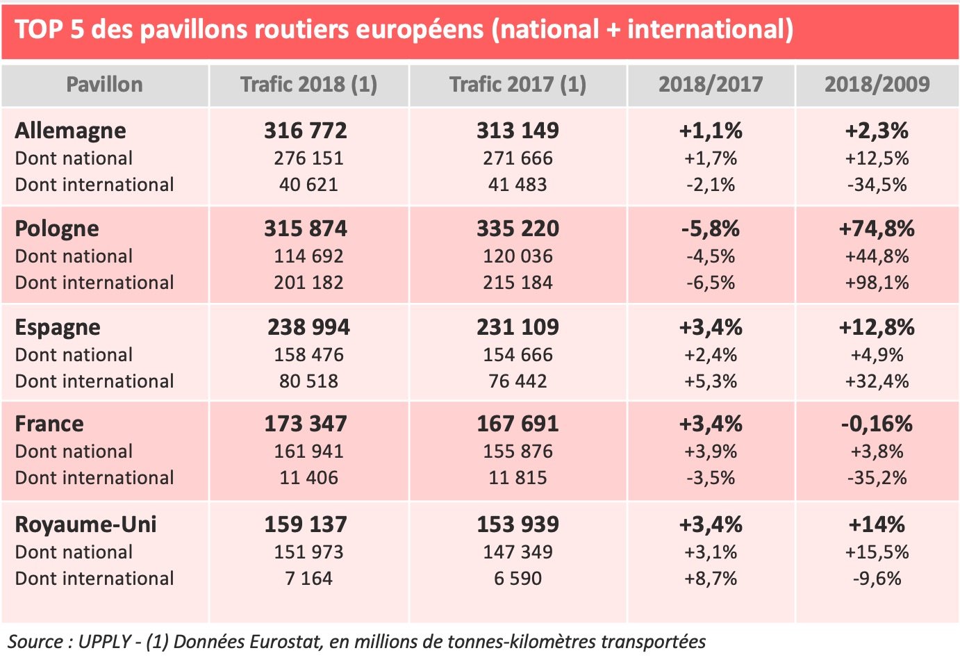 Top5-pavillons-routiers-Europe