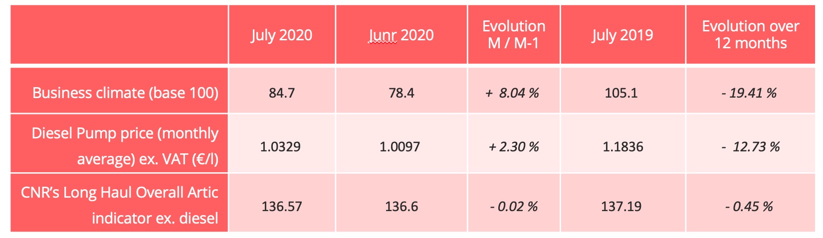 economical_conjoncture_july_2020