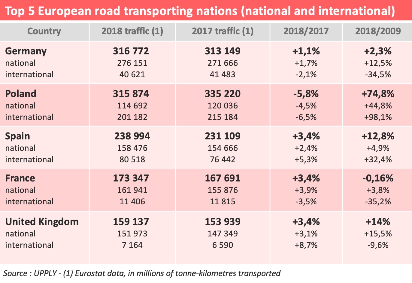 european-road-transport-figures