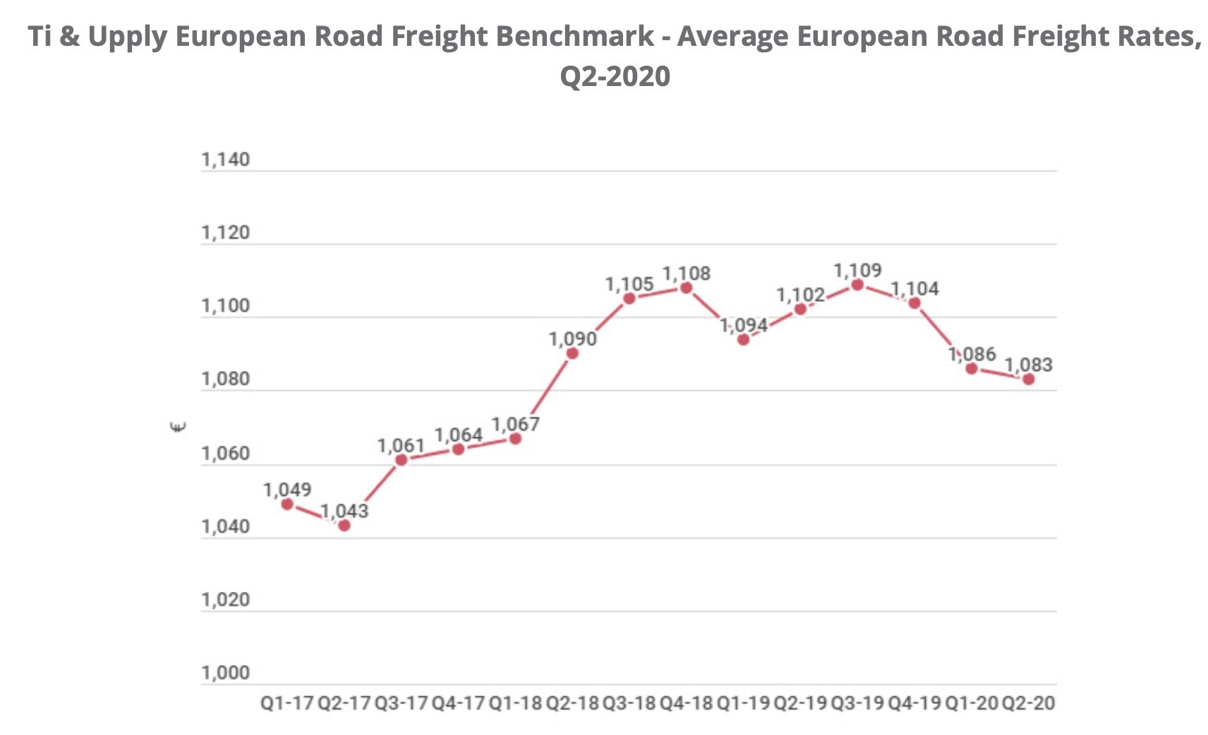 road-freight-rates-q2_2020