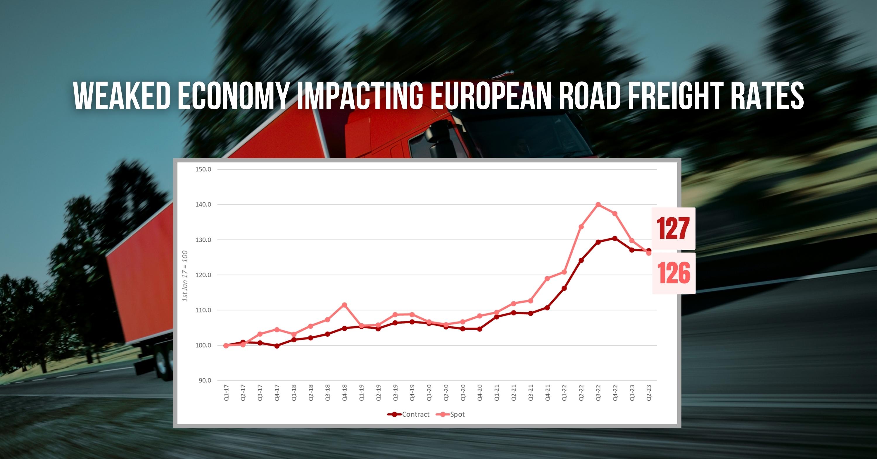 European road freight rates in Q2 2023