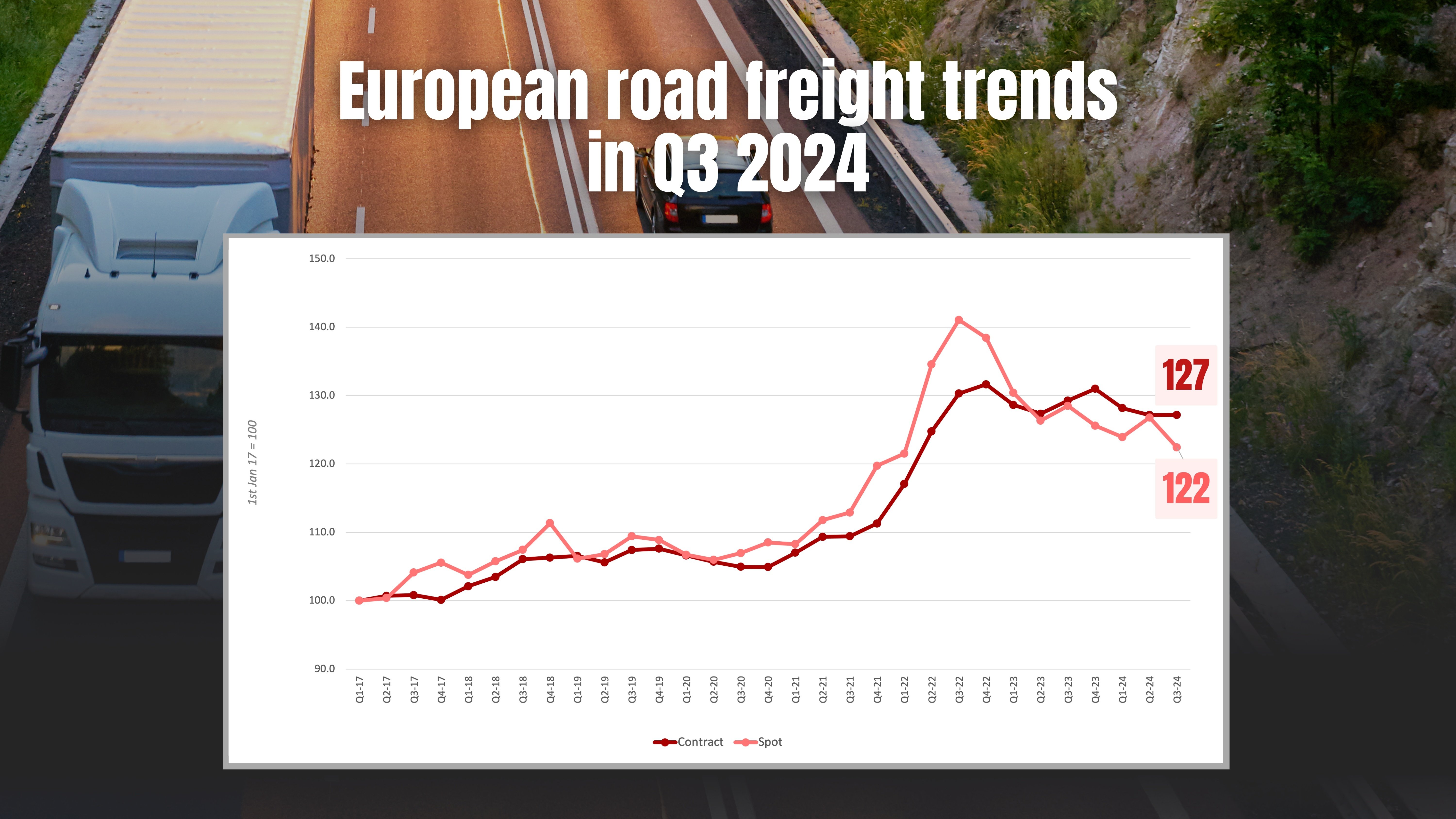 trends-road-transport-Q3